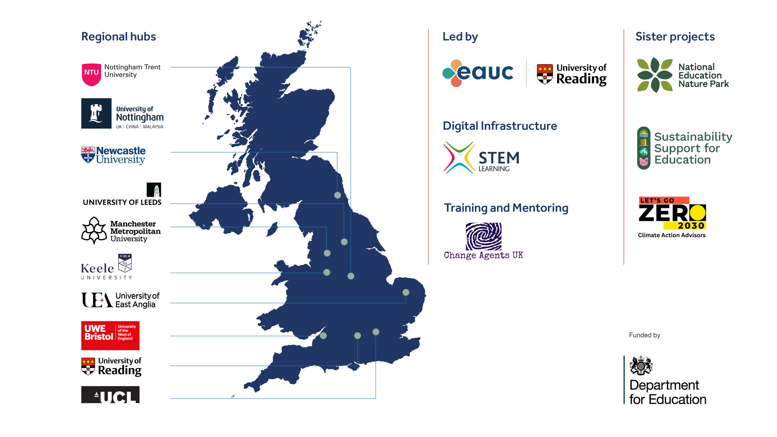 A map of the consortium partners, including regional hubs, leading organisations and sister projects of the DfE Sustainability and Climate Change Strategy